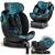 Autósülés, Nukido Prestige Line, kék, 0–36 kg / 40-150 cm, Isofix, i-Size (ECE R129), 12 fokozatú fejtámla, 5 fokozatú döntés, csecsemőbetét, 360°-ban fordítható