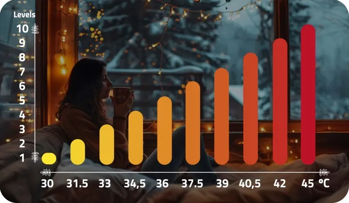 Elektromos melegítő takaró, Berdsen BD-960, sötétzöld – 5. kép