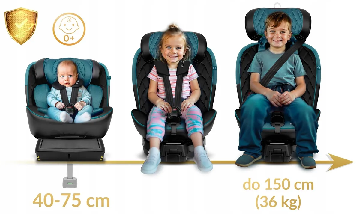 Autósülés, Nukido Prestige Line, kék – 6. kép Autósülés, Nukido Prestige Line, kék – 6. kép