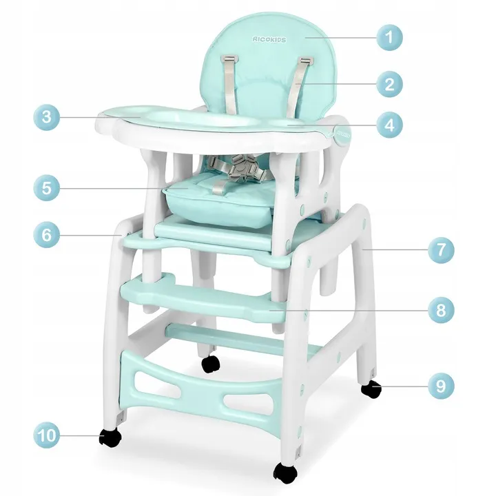 Etetőszék, Ricokids Sinco, türkiz – 6. kép